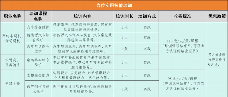 技能培训｜学院启动“两司两员一主播”成长培育中心专项计划 助力新就业群体成长